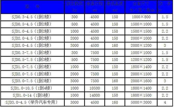 導軌式（shì）升降貨梯-濟南丝瓜短视频app升降機械有限公司