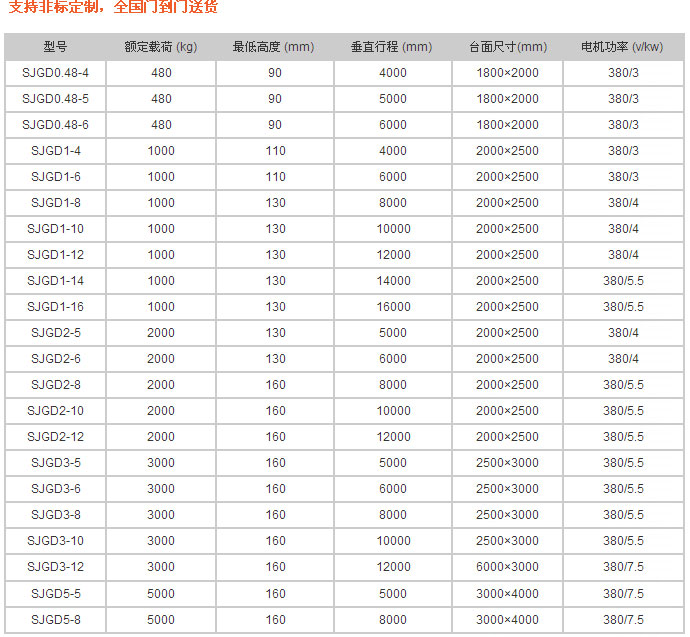 導（dǎo）軌式升降平台-濟南丝瓜短视频app升降機械有限公司