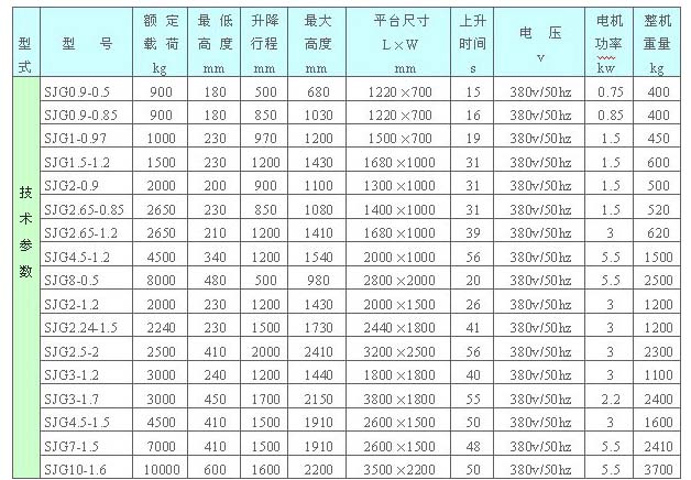 固定卸（xiè）貨平台-濟南丝瓜短视频app升（shēng）降機械有限公司（sī）